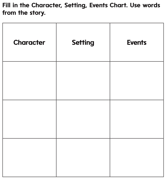retelling speaking chart for online English classes from Reading Wonders