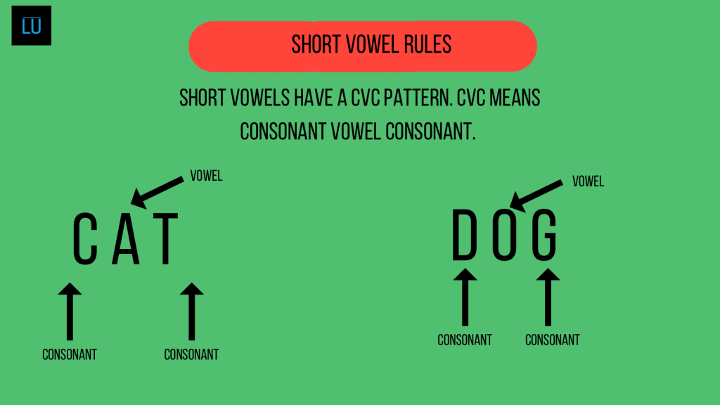 Short vowels in English 