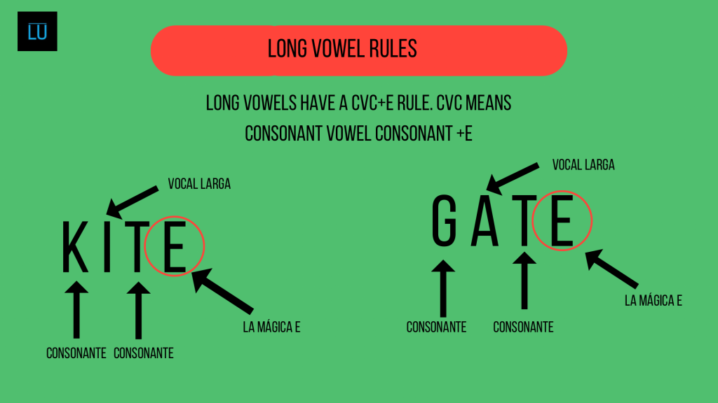 Reglas de las vocales largas en inglés